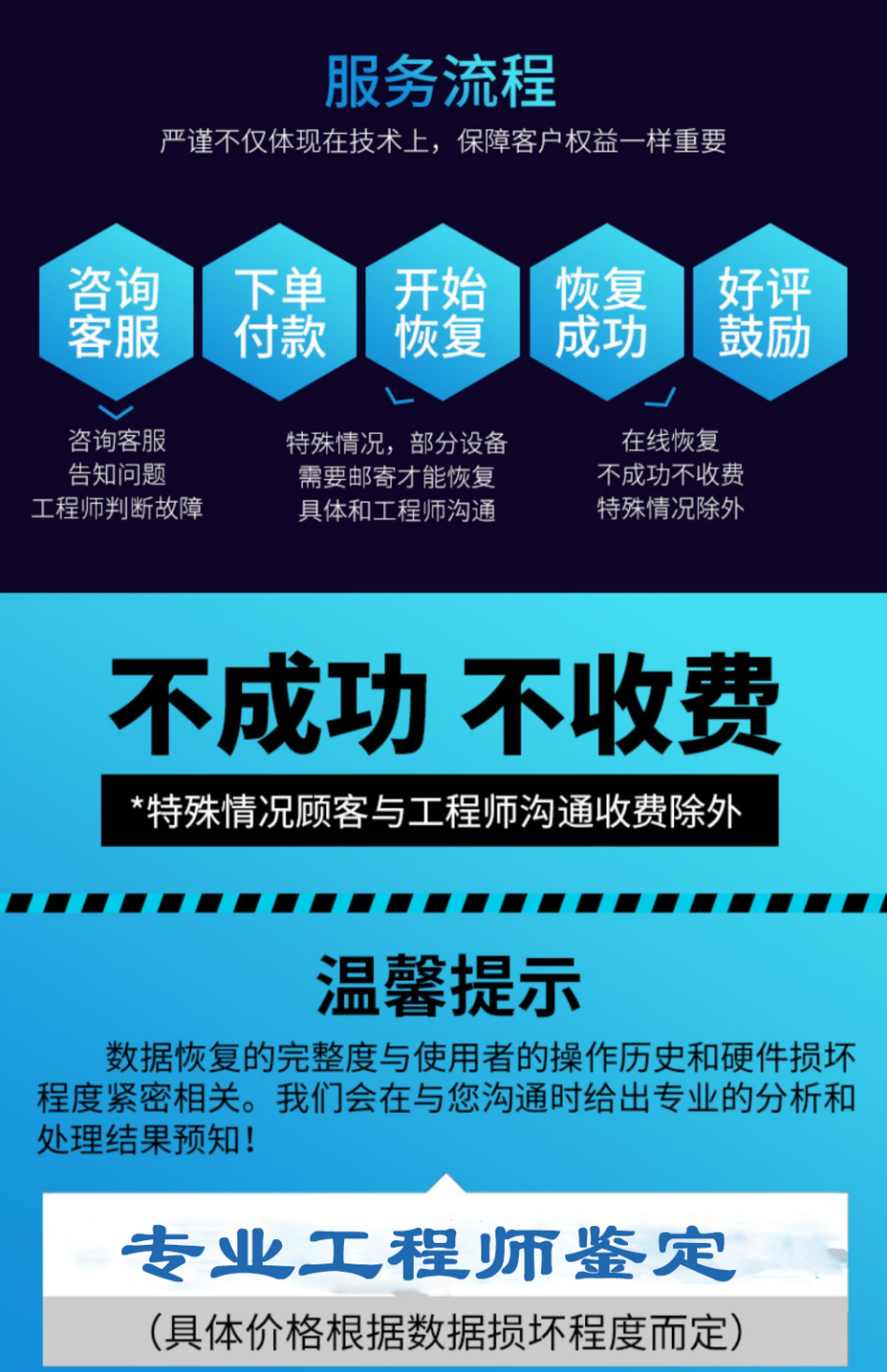 数据保密性